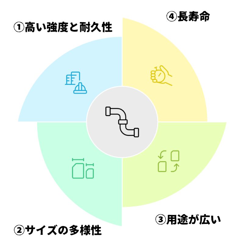 ヒューム管の主な特徴イラスト